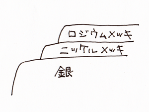 ロジウムメッキ